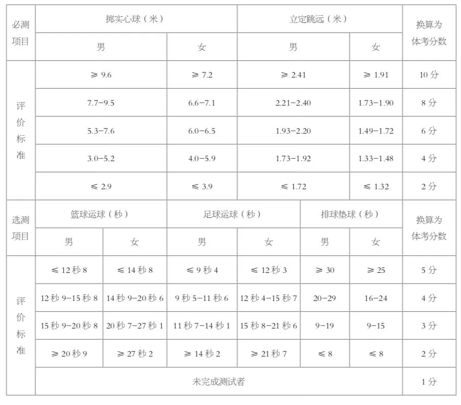 为什么篮球老将需要特殊的训练方法_0